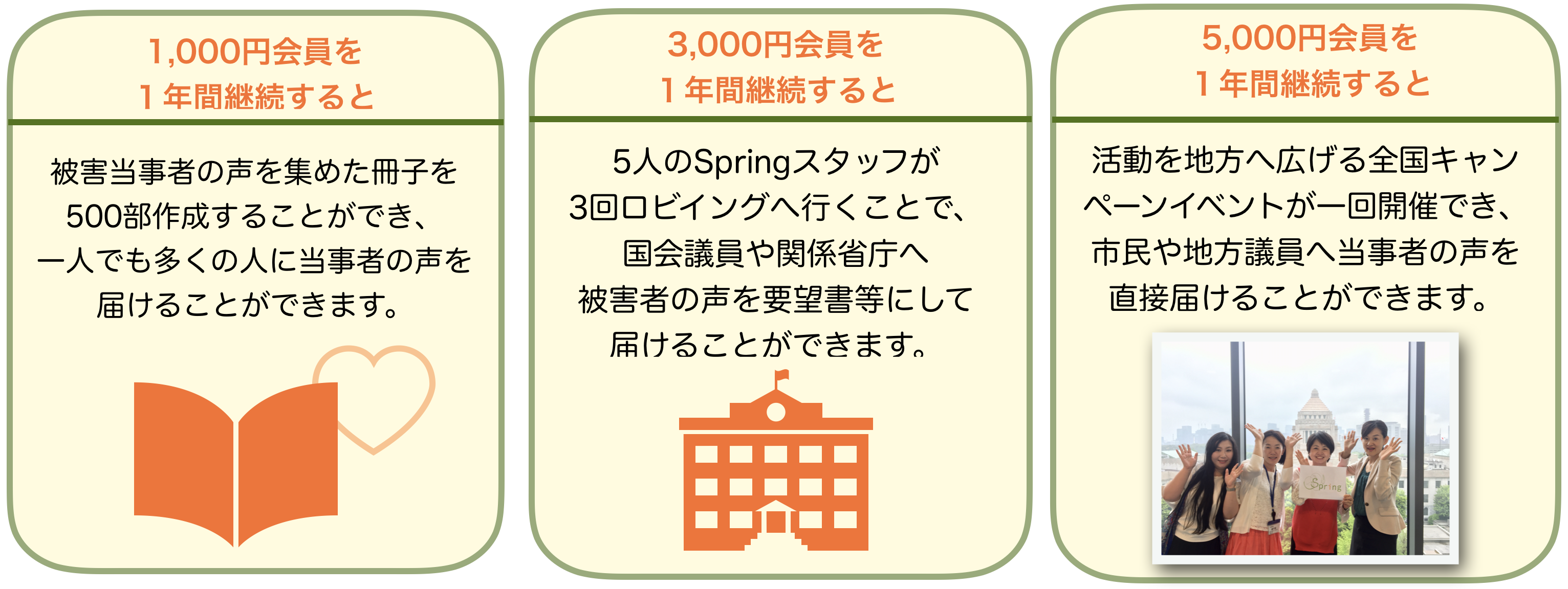 Spring会員制度について