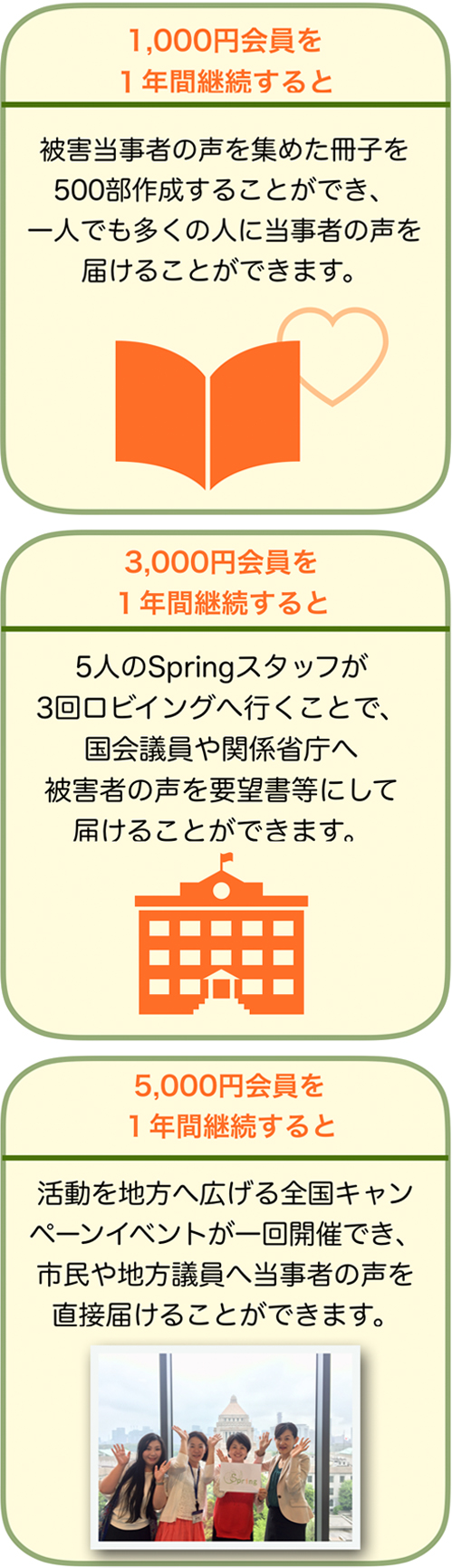 Spring会員制度について
