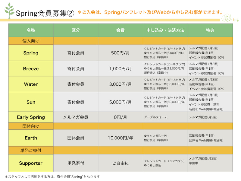 ご寄付 kajuen.net